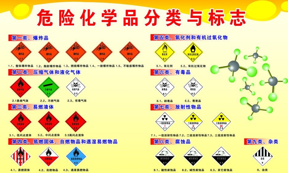 上海到岱山危险品运输